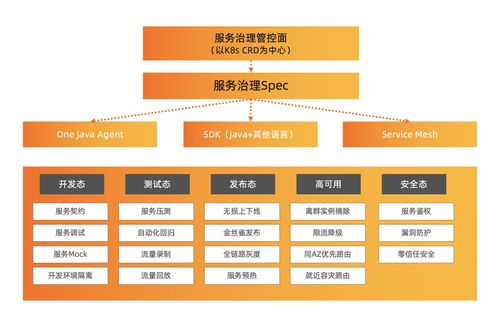 OpenSergo 正式开源 构建统一微服务治理生态，多家厂商携手共建未来