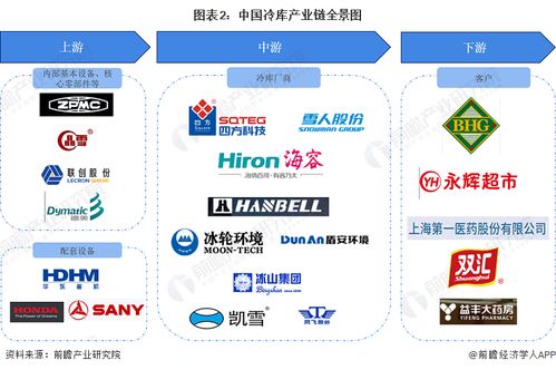 冷库行业产业链全景梳理、区域热力地图与技术赋能发展分析