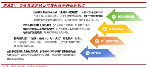 戴志锋 十五五 规划看金融行业方向 科技金融是重点