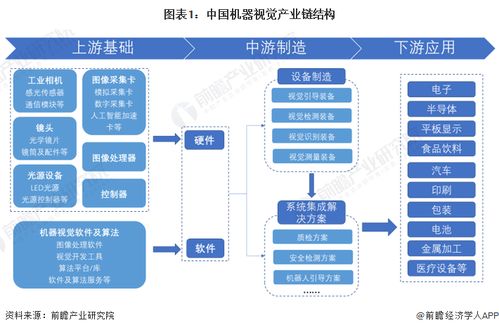 中国机器视觉行业产业链全景梳理及区域热力地图